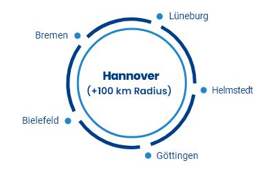 Unser Einzugsgebiet in einem Radius von 100 Kilometern um Hannover