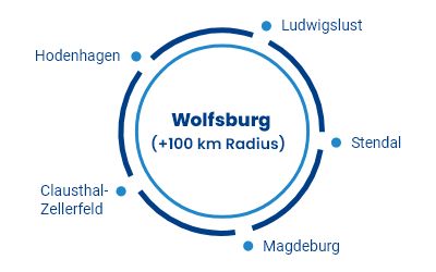 Unser Einzugsgebiet in einem Radius von 100 Kilometern um Wolfsburg